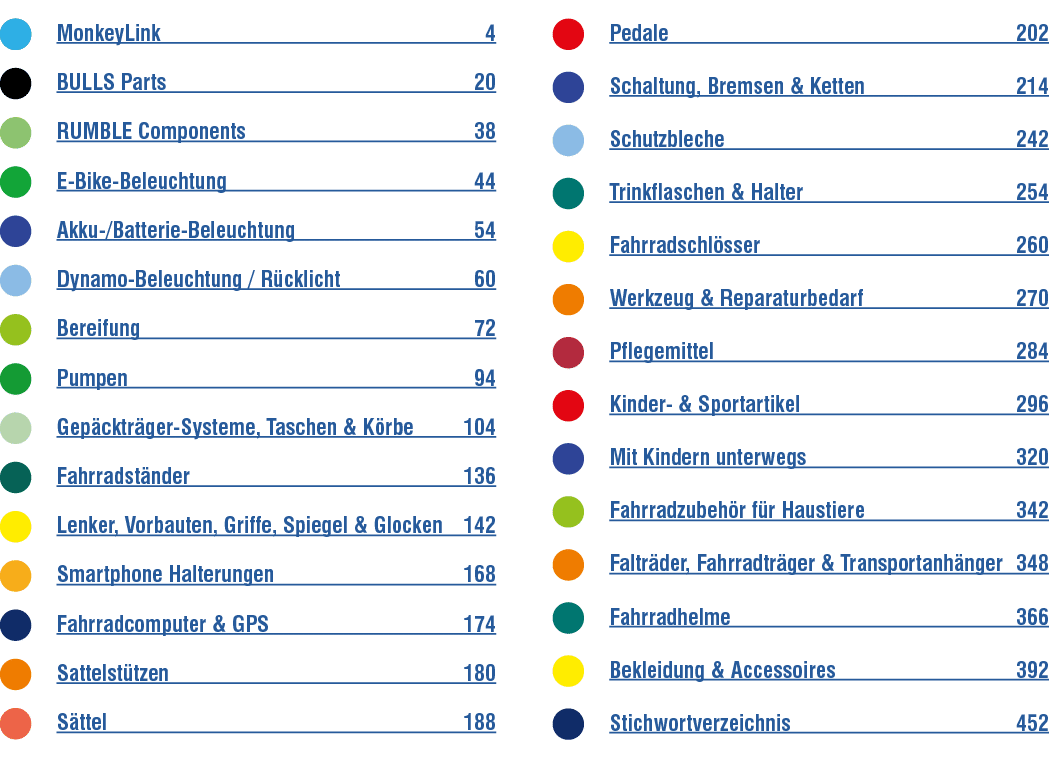 ￼￼ MonkeyLink 4 ￼ Bulls Parts 20 ￼ RUMBLE Components 38 ﻿￼ ﻿E Bike Beleuchtung 44 ￼ Akku /Batterie Beleuchtung 54 ￼ D...